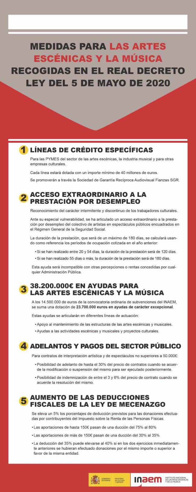 resumen_ayudas_cultura_mayo20