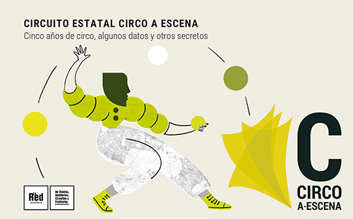Circuito Estatal Circo a Escena | Circo años de circo, algunos datos y otros secretos